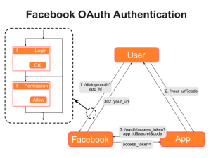 facebook_oauth_authentication